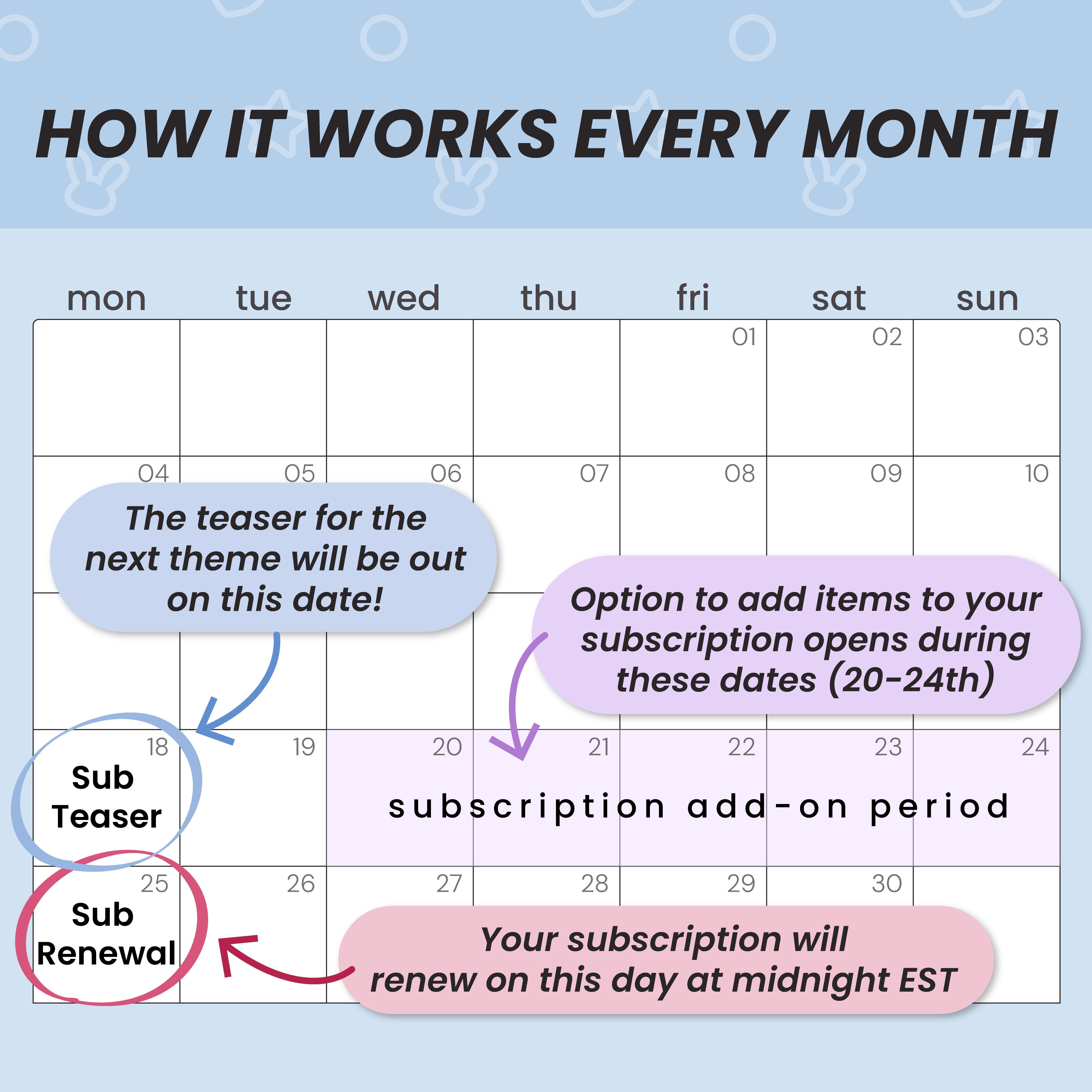 Sticker Subscription